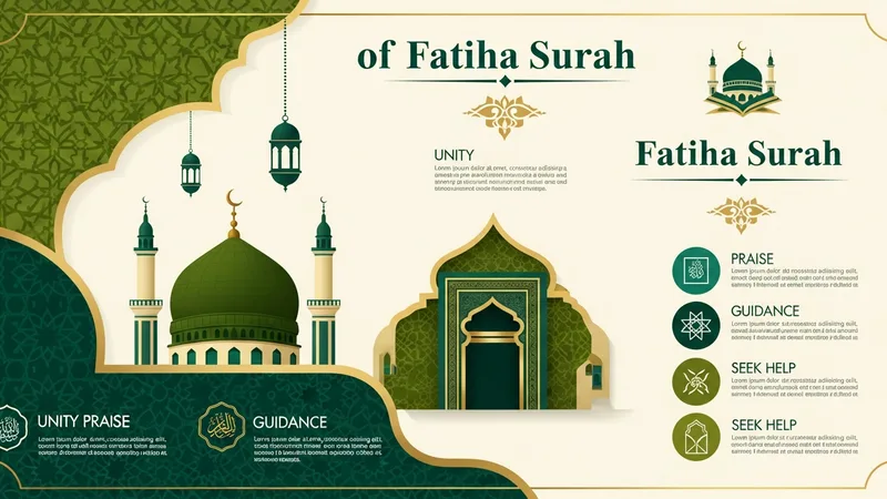 Fatiha Suresi'nin anlamını anlatan bir infografik, İslam motifleri ile süslenmiş